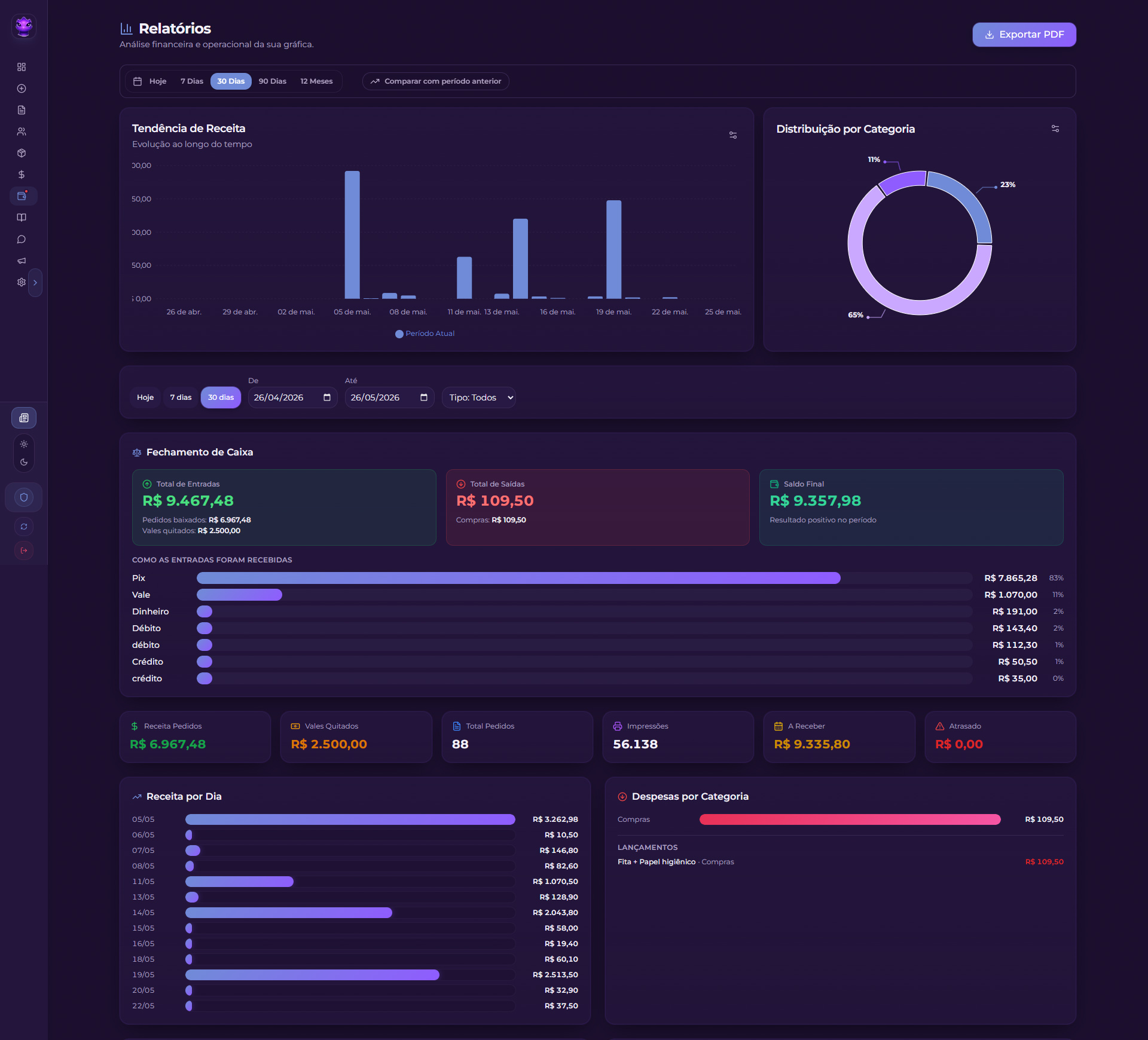 Dashboard do Kamalia mostrando relatórios e métricas