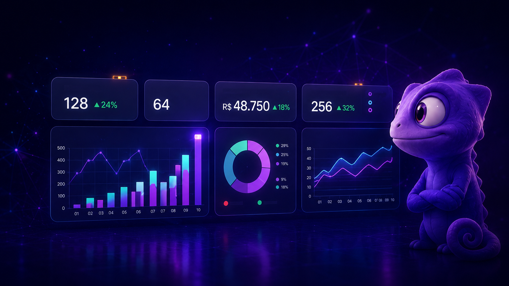Painel com pedidos, produção e faturamento da gráfica